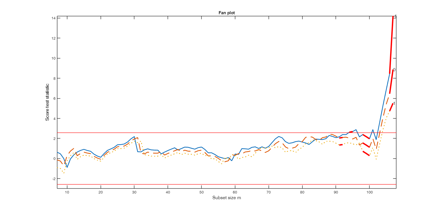 Click here for the graphical output of this example (link to Ro.S.A. website)